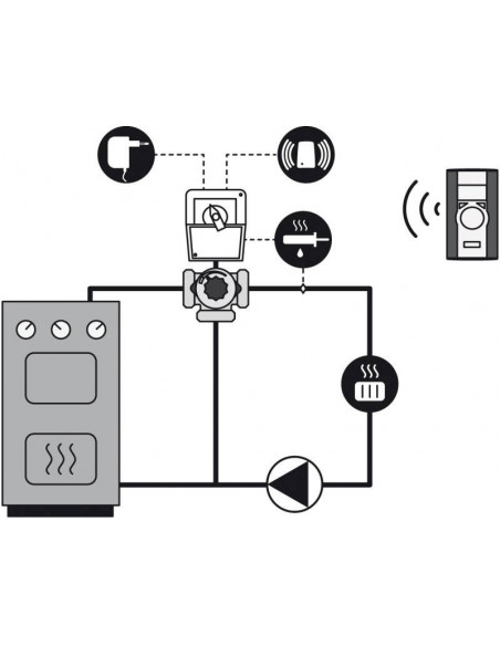 Régulation AUTOMIX 20 sans fil Régulation AUTOMIX 20 sans fil