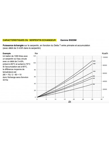 Combi mixte 1S 500/180 ( total / ECS )